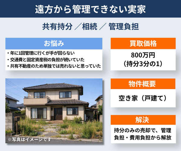 遠方から管理できない実家